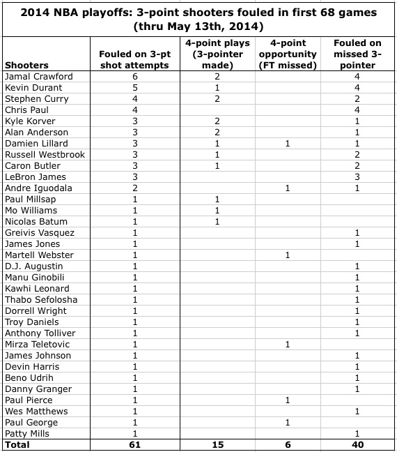 Are You The One Season 3 Matches Chart